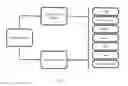 Fig. 06 - Methods and systems for providing online verification and security