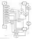 Fig. 07 - Methods and systems for providing online verification and security