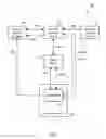Fig. 02 - Combined user authentication and device/application integrity check