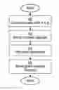 Fig. 01 - Key delegation for controlling access