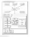 Fig. 01 - Jointly discovering user roles and data clusters using both access and side information