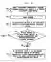 Fig. 06 - Anti-malware detection and removal systems and methods