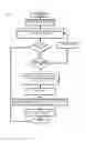 Fig. 07 - Apparatus and methods for network-based line-rate detection of unknown malware