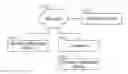 Fig. 01 - Using a measure of influence of sender in determining a security risk associated with an electronic message