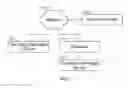 Fig. 02 - Using a measure of influence of sender in determining a security risk associated with an electronic message
