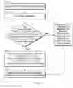 Fig. 03 - Using a measure of influence of sender in determining a security risk associated with an electronic message