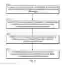 Fig. 04 - Using a measure of influence of sender in determining a security risk associated with an electronic message
