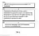 Fig. 12 - Using a measure of influence of sender in determining a security risk associated with an electronic message
