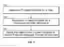 Fig. 13 - Using a measure of influence of sender in determining a security risk associated with an electronic message