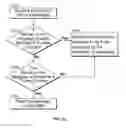 Fig. 15 - Using a measure of influence of sender in determining a security risk associated with an electronic message