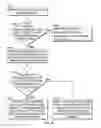 Fig. 17 - Using a measure of influence of sender in determining a security risk associated with an electronic message