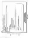 Fig. 19 - Using a measure of influence of sender in determining a security risk associated with an electronic message
