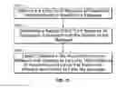 Fig. 22 - Using a measure of influence of sender in determining a security risk associated with an electronic message