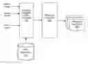 Fig. 01 - Techniques for reducing the time to mitigate of DDoS attacks