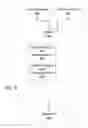 Fig. 06 - Providing access to data in a secure communication