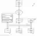 Fig. 01 - Shadow IT Discovery Using Traffic Signatures