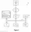 Fig. 02 - Shadow IT Discovery Using Traffic Signatures