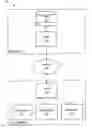 Fig. 01 - Security modes for enhanced network security