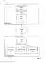 Fig. 02 - Security modes for enhanced network security