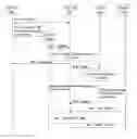 Fig. 01 - Network function virtualization