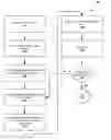 Fig. 01 - Systems and methods for sharing personal information