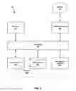 Fig. 04 - Systems and methods for sharing personal information