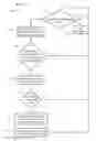 Fig. 06 - Outage notification with client control modification in an ABR streaming network