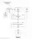 Fig. 02 - Network impairment simulation framework for verification of real time interactive media streaming systems