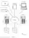Fig. 08 - Remoting application servers