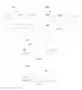 Fig. 06 - System and method for determining an interest in promotional content displayed at a mobile communication device