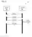 Fig. 04 - Activating a peer-to-peer communication channel