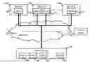 Fig. 01 - System and method for network-attached storage devices