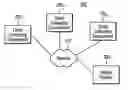 Fig. 01 - Providing information on published configuration patterns of storage resources to client systems in a network computing environment