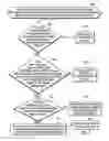 Fig. 07 - Providing information on published configuration patterns of storage resources to client systems in a network computing environment
