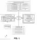 Fig. 02 - Managing remote support