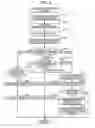 Fig. 09 - Storage medium storing computer-readable instructions for selecting parameter set for process on scan data