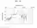 Fig. 11 - Directional microphone