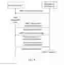 Fig. 04 - Method for reporting user equipment capability information and apparatus