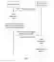 Fig. 05 - Method for reporting user equipment capability information and apparatus