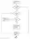 Fig. 07 - Method and apparatus for reassigning mobile subscriber identification information