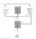 Fig. 10 - Method and apparatus for reassigning mobile subscriber identification information