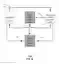 Fig. 11 - Method and apparatus for reassigning mobile subscriber identification information