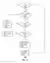 Fig. 12 - Method and apparatus for reassigning mobile subscriber identification information