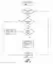Fig. 14 - Method and apparatus for reassigning mobile subscriber identification information