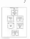 Fig. 01 - Electronic device credential management
