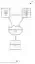 Fig. 02 - Electronic device credential management
