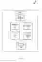 Fig. 03 - Electronic device credential management