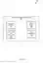 Fig. 04 - Electronic device credential management