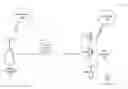 Fig. 01 - Synched group key rekeying