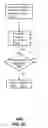 Fig. 29 - Method and apparatus for collecting data associated with wireless communications